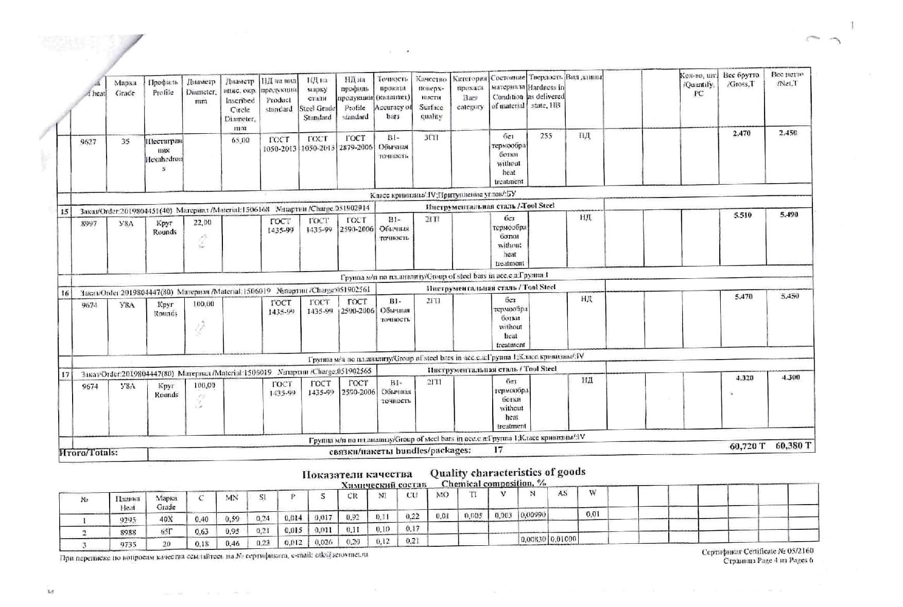 Сертификат на круг инструментальный 100 ст.У8А от 2019-11 (1.4)